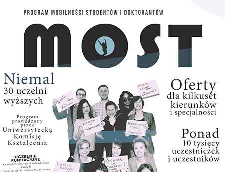 Program MOST